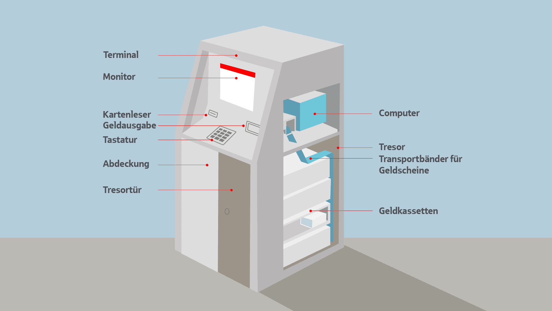 BESTER TRICK UM GELD SICHER ZU VERSTECKEN! Geldautomat für Zuhause