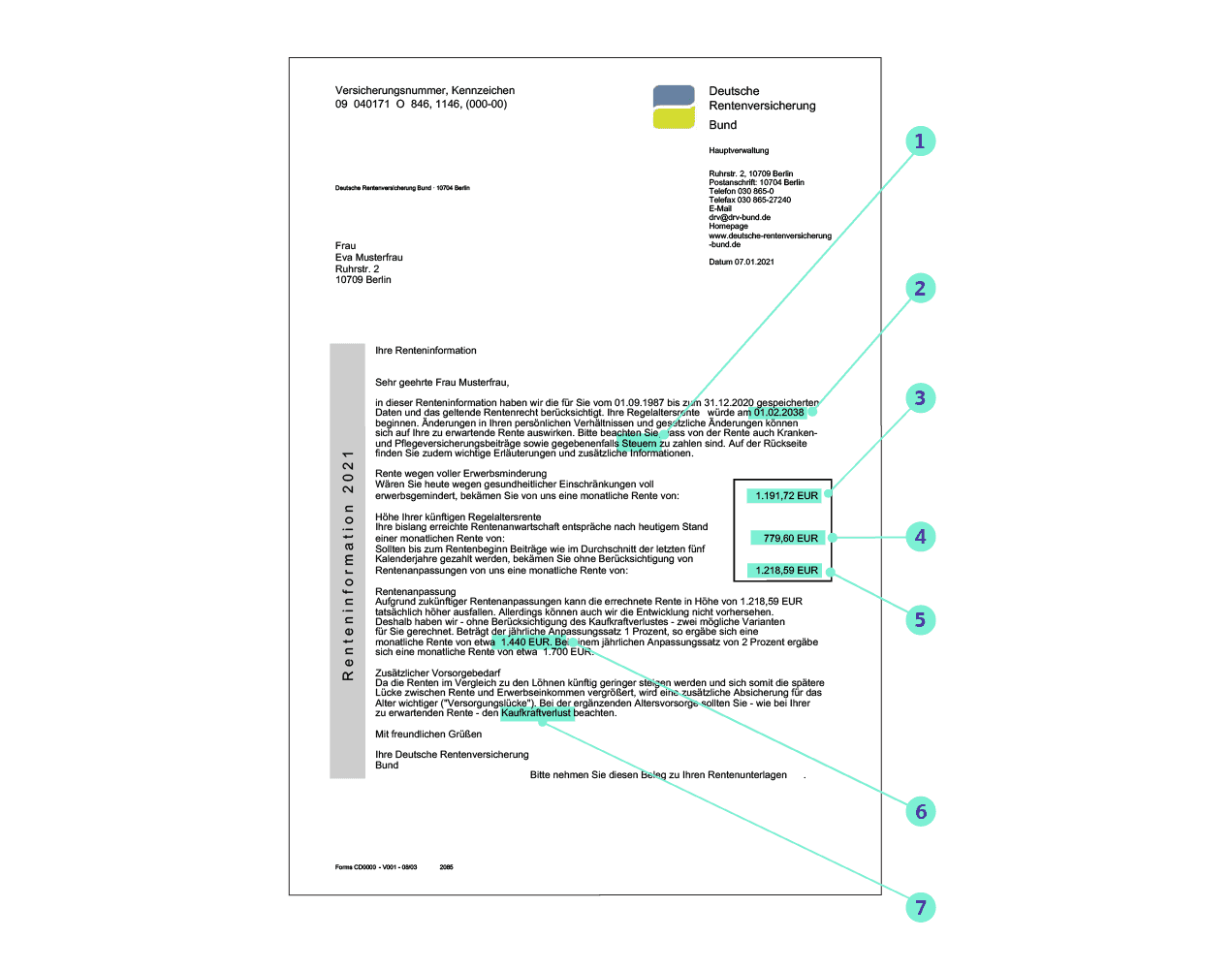 Infografik zum Rentenbescheid. Sie zeigt wo was auf dem Rentenbescheid steht. Oben finden sich mögliche künftige Steuerzahlungen, in der Mitte den aktuellen sowie den hochgerechneten Rentenanspruch und unten Hinweise auf Kaufkraftverlust (Inflation).