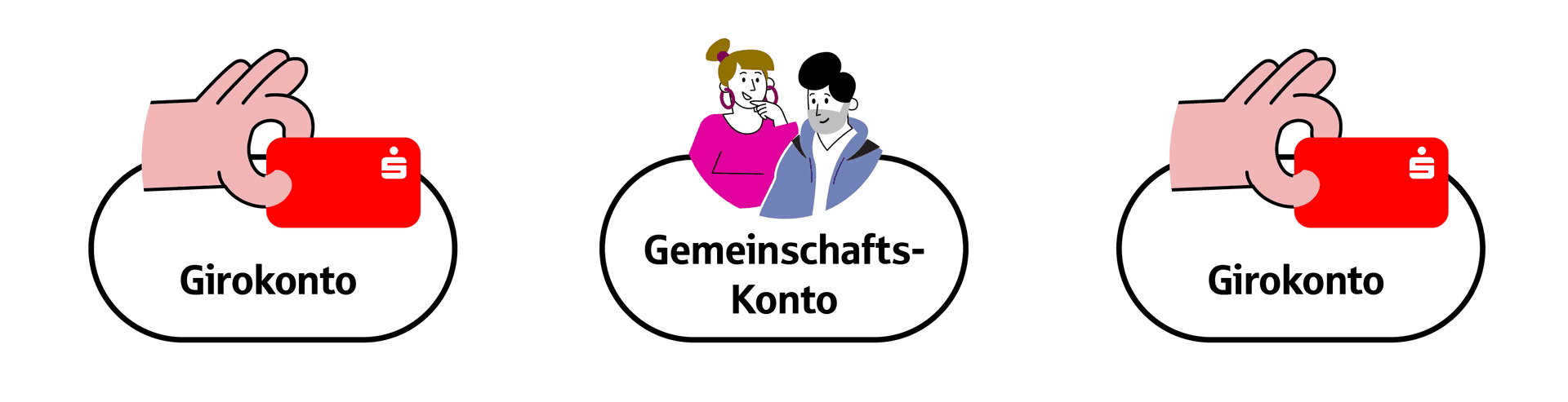 Kontenmodelle