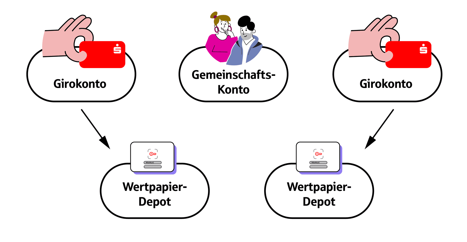 Kontenmodelle