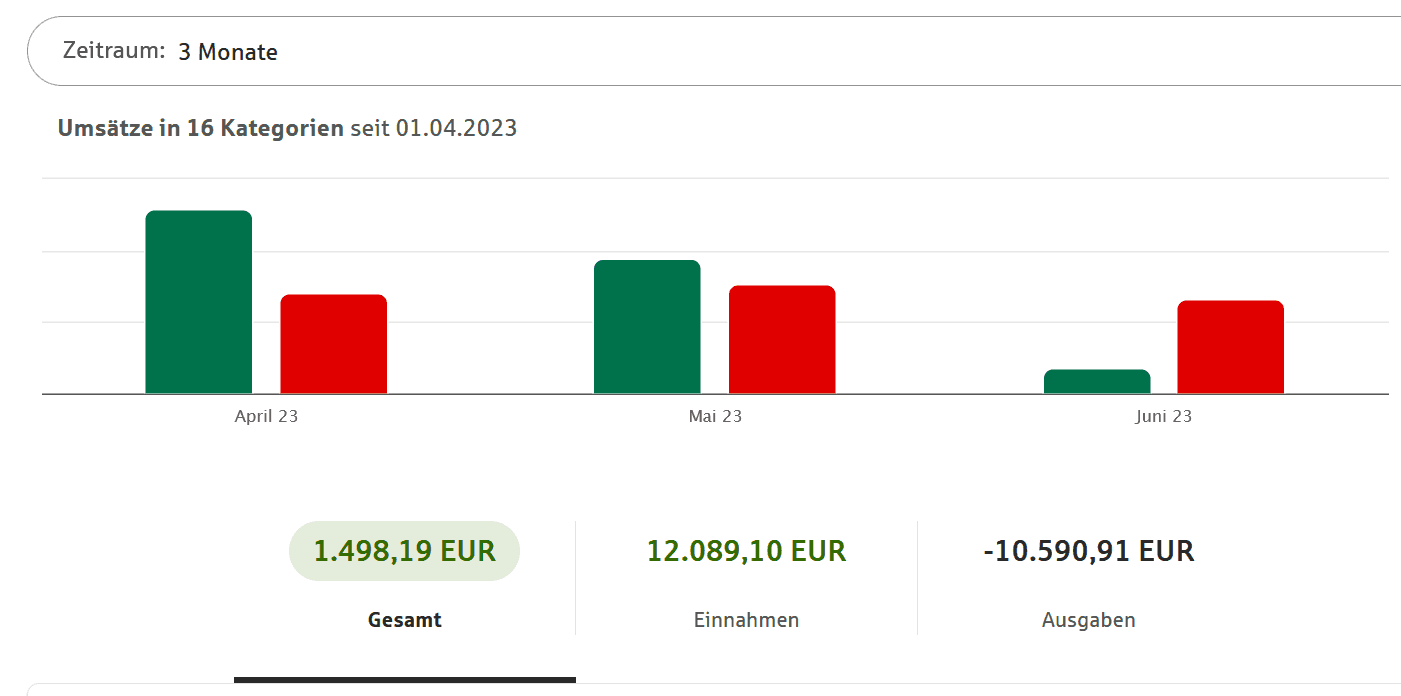 Screenshot Finanzplaner Einnahmen und Ausgaben Überblick für 3 Monate