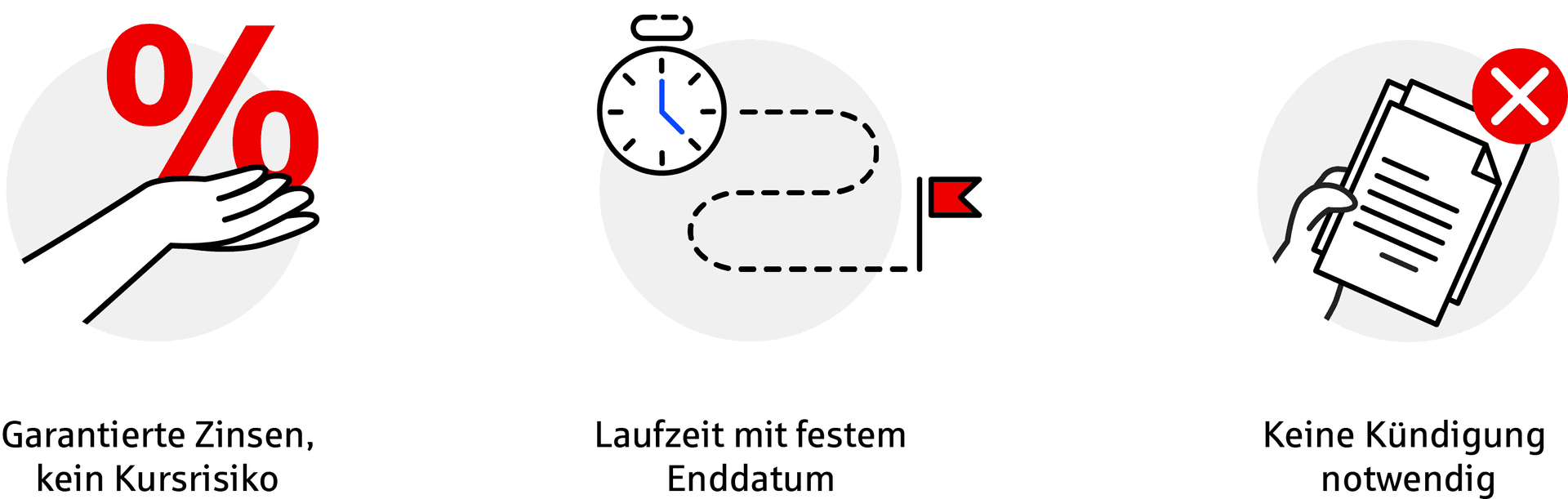 Infografik zum Thema Sparbrief