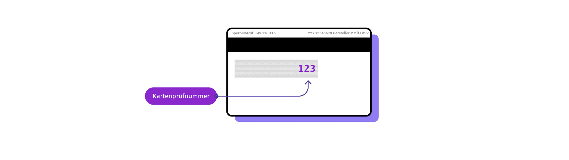 Infografik zeigt die Rückseite einer Kreditkarte. Die Kreditkartenprüfnummer ist farbig dargestellt.