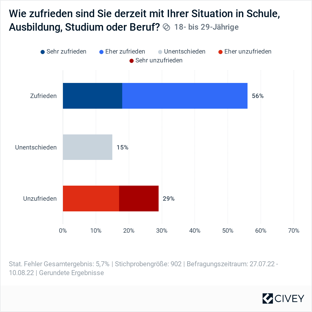 Ausbildungsgehälter Was verdienen Azubis? Sparkasse.de