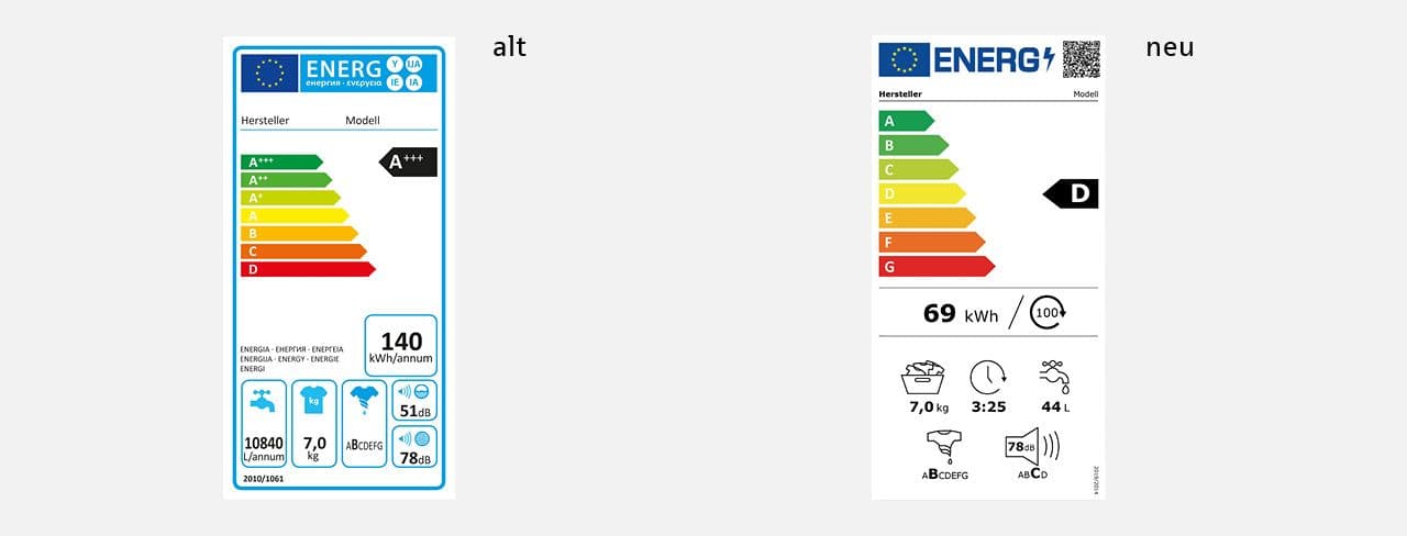 Im Vergleich links das alte Energie-Label rechts das neue Energie-Label