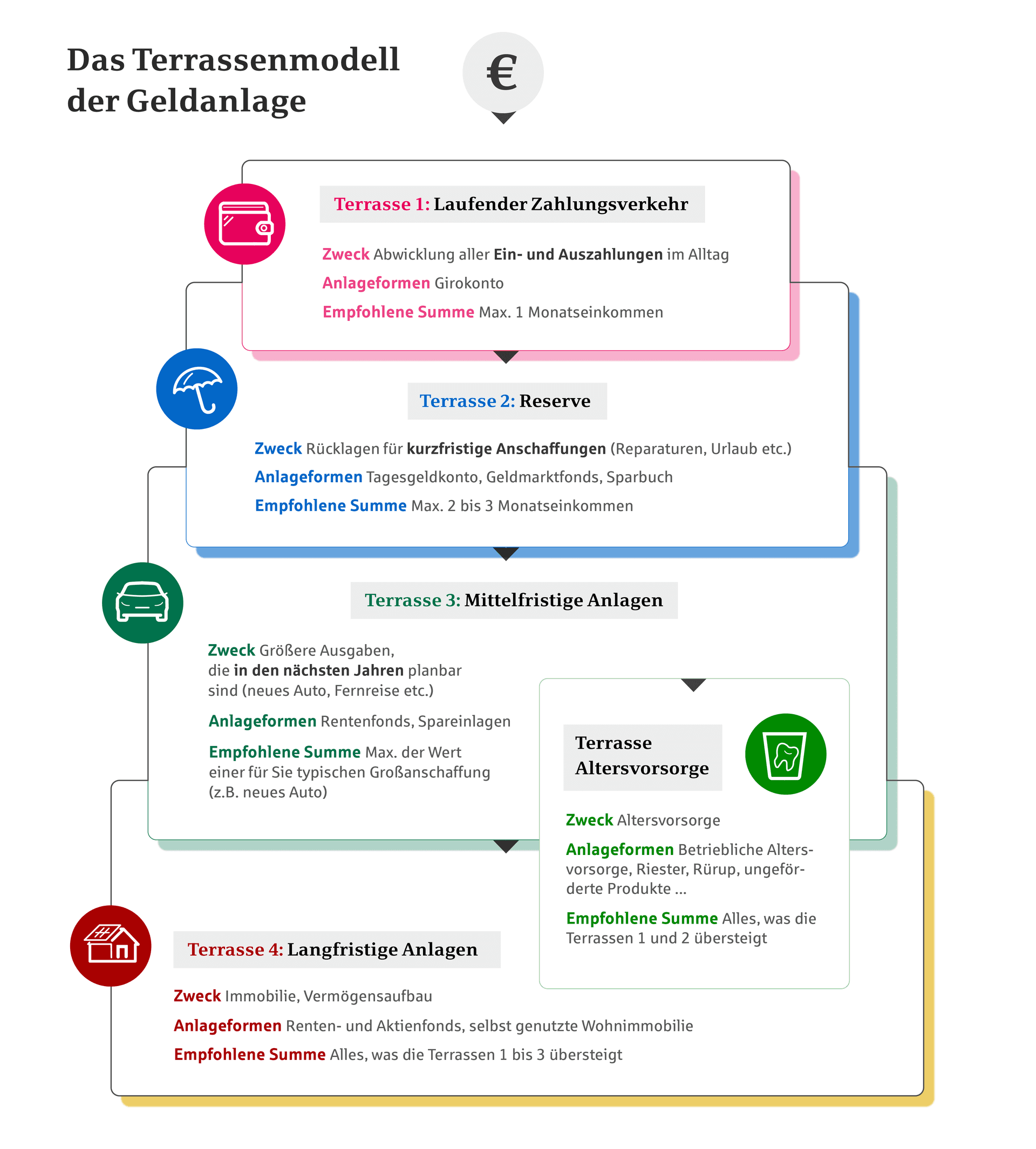 Nahaufnahme einer Hand, die einen magentafarbenen Kugelschreiber über einem Notizzettel hält und etwas aus einem Sparbuch notiert. 