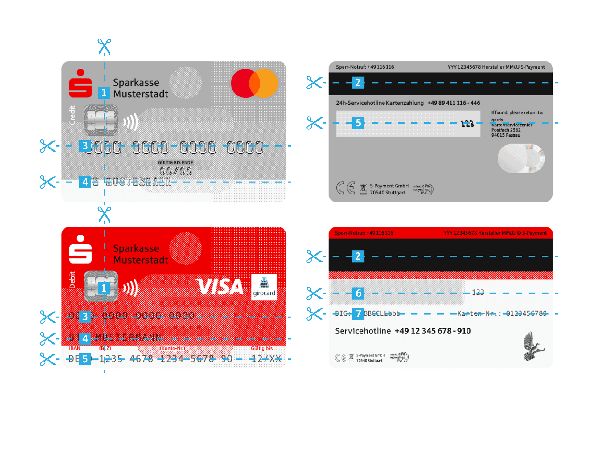 Infografik zur Sparkassen-Kartenstruktur: Vorder- und Rückseite einer grauen Mastercard-Kreditkarte und einer roten Visa-Debitkarte mit nummerierten Erklärpunkten zu Kartenelementen wie Chip, Kartennummer, IBAN, Gültigkeitsdatum und Karteninhaber