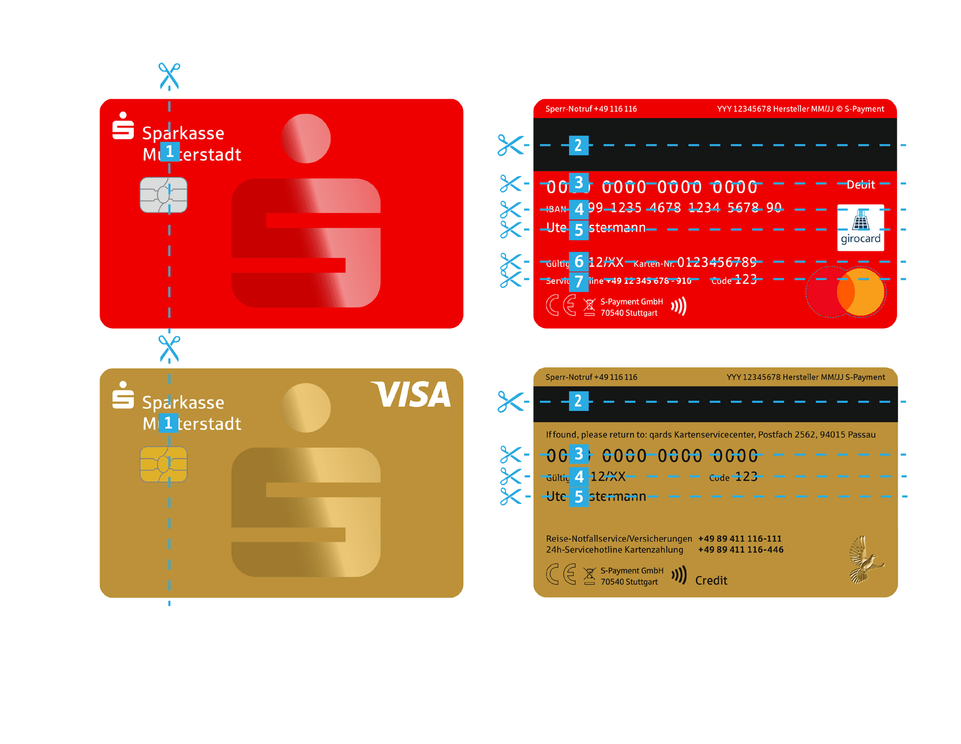 Infografik zur Sparkassen-Kartenstruktur: Vorder- und Rückseite einer roten Debitkarte und einer goldenen Visa-Kreditkarte mit nummerierten Erklärpunkten zu Kartenelementen wie Chip, IBAN, Gültigkeitsdatum und Kartennummer