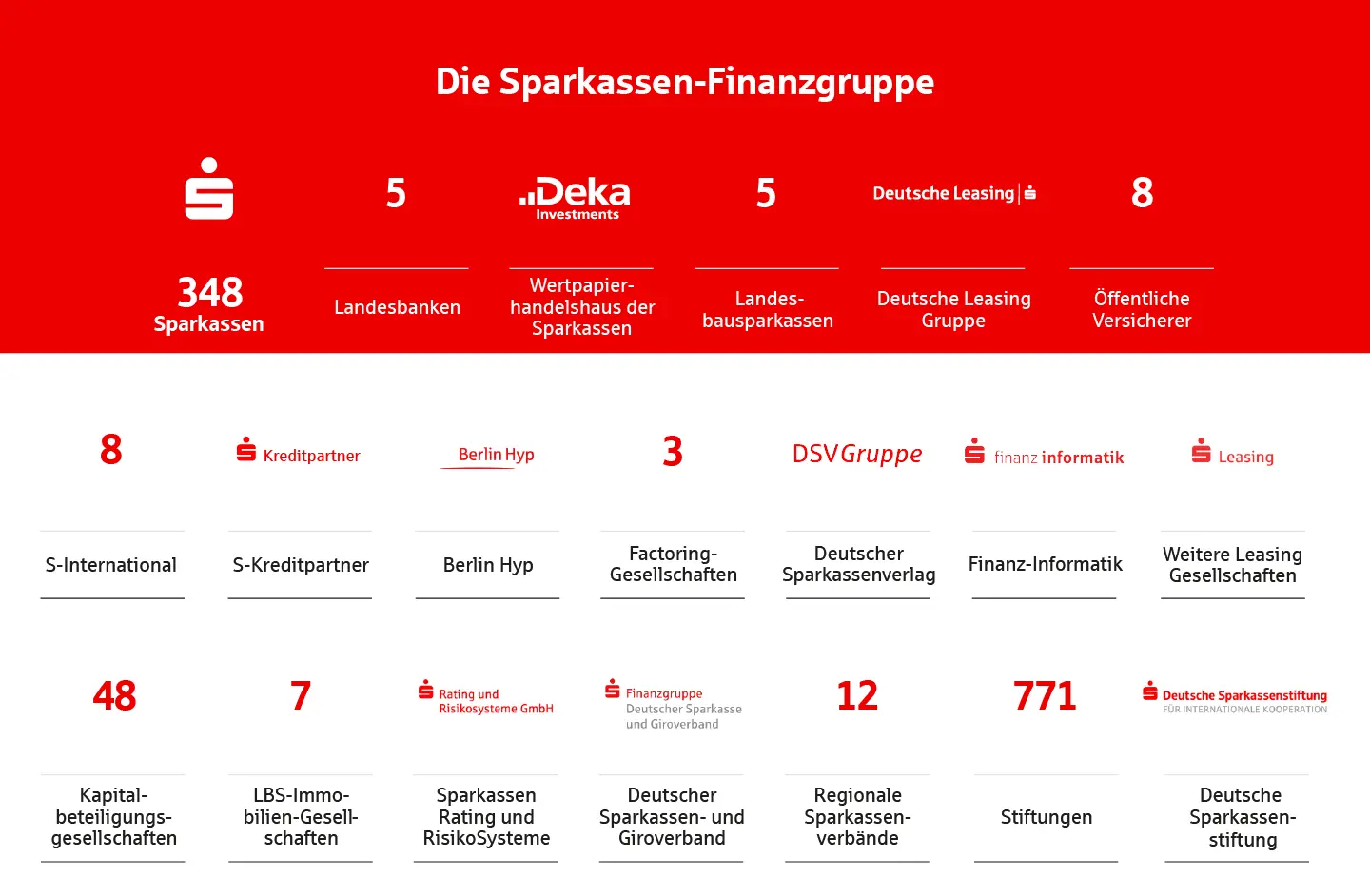 Übersicht Finanzgruppe