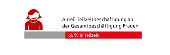 Selbstvorsorgerin
